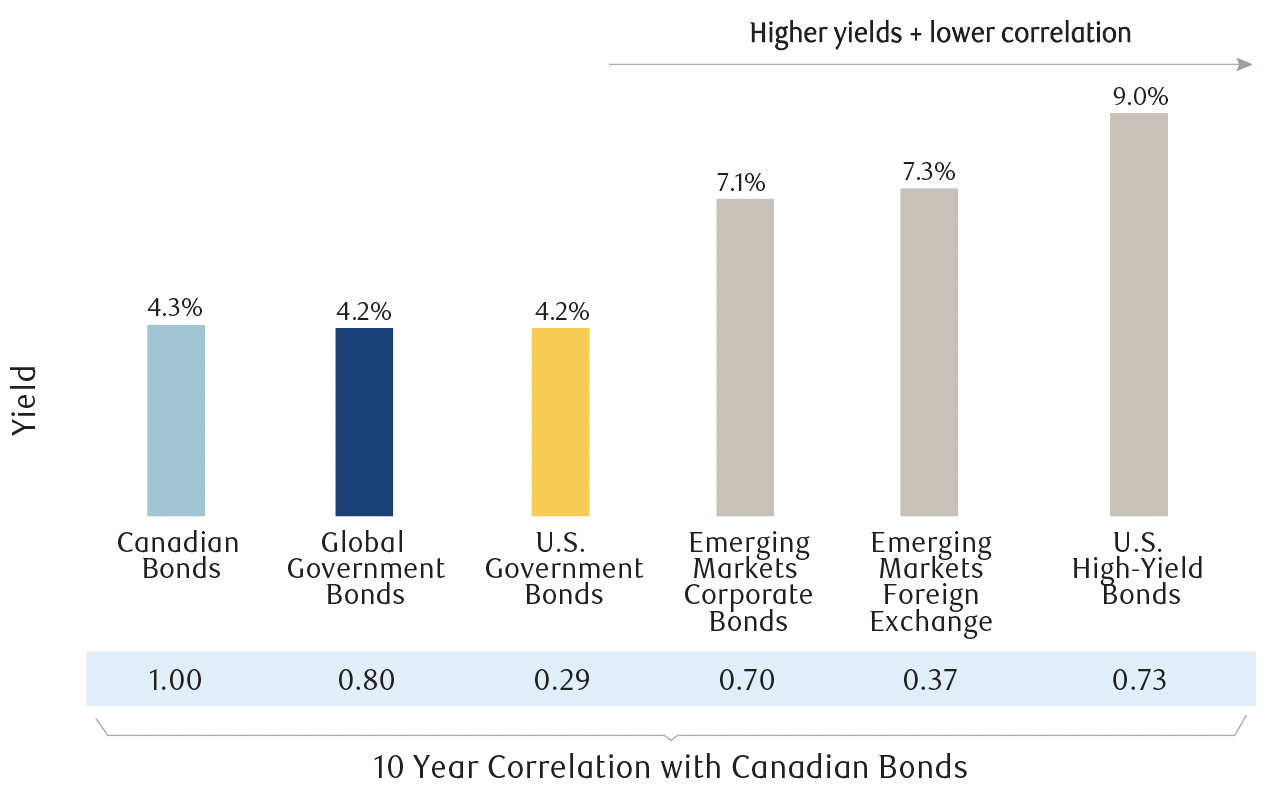 benefits of diversified sources of income en