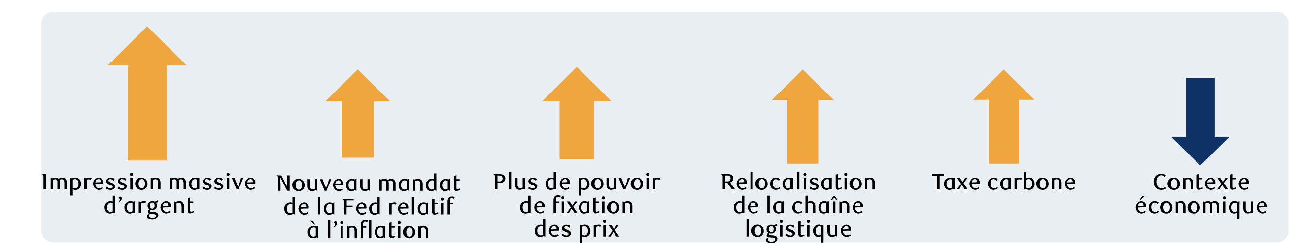 Forces inflationnistes à moyen terme