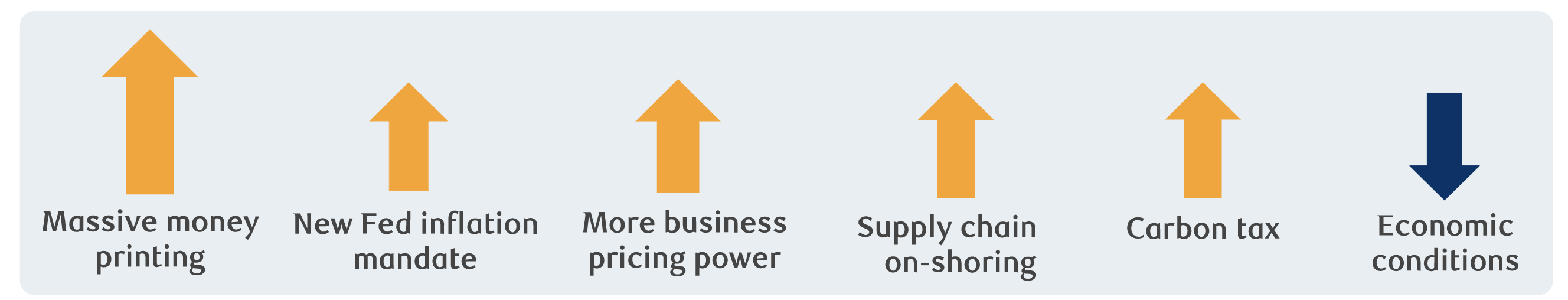 Medium-term inflationary forces