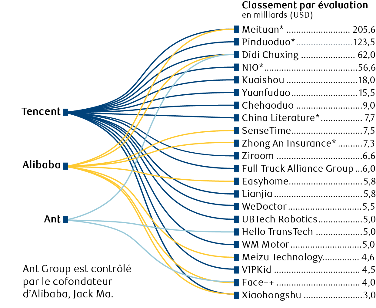 exhibit-10-tencent-and-alibaba-have-stakes-in-a-vast-array-of-chinese-start-ups-and-competitors