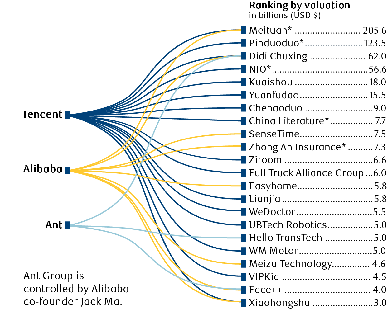 exhibit-10-tencent-and-alibaba-have-stakes-in-a-vast-array-of-chinese-start-ups-and-competitors