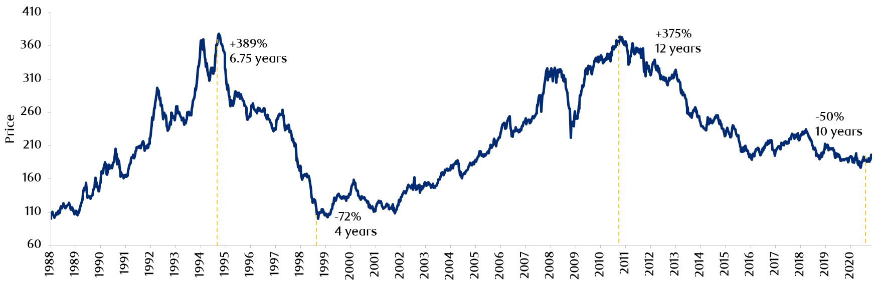 exhibit-11-em-versus-dm-equities-relative-performance