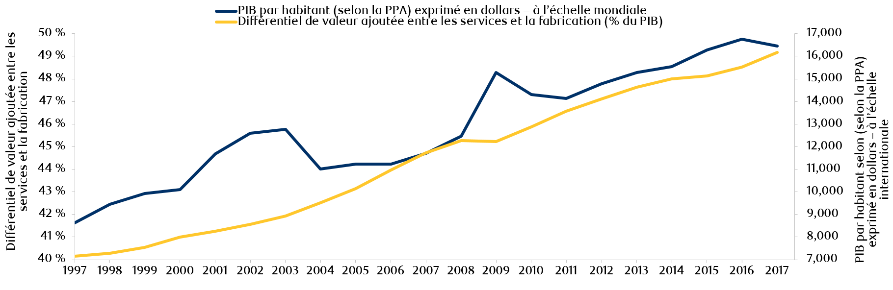 Exhibit 2: Services share of consumption has been increasing (U.S.)
