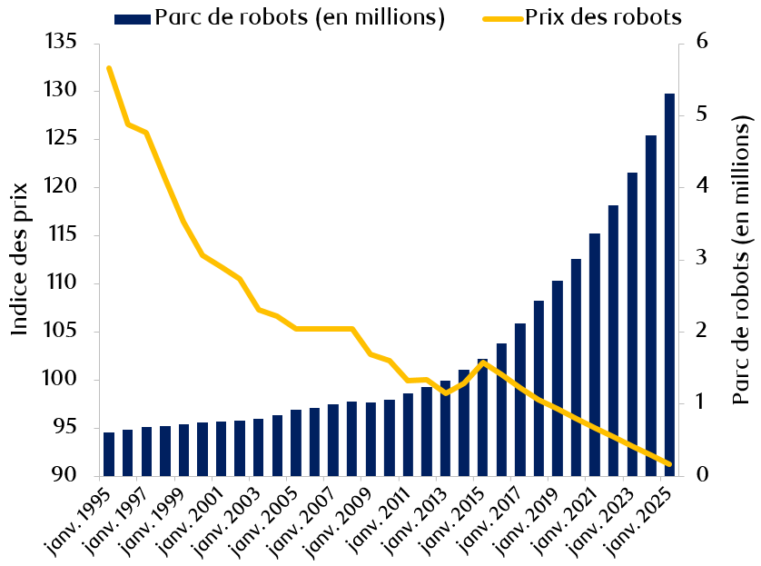 Exhibit 4: Automation is becoming increasingly economicalExhibit 4: Automation is becoming increasingly economical