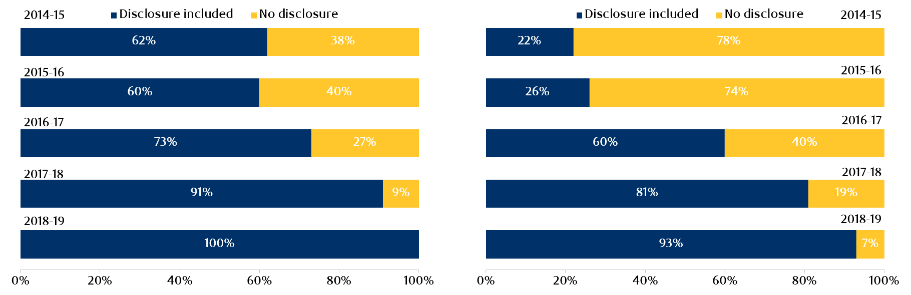 Exhibit 6: Disclosure on focus areas of CSR & disclosure on outreach/people impacted