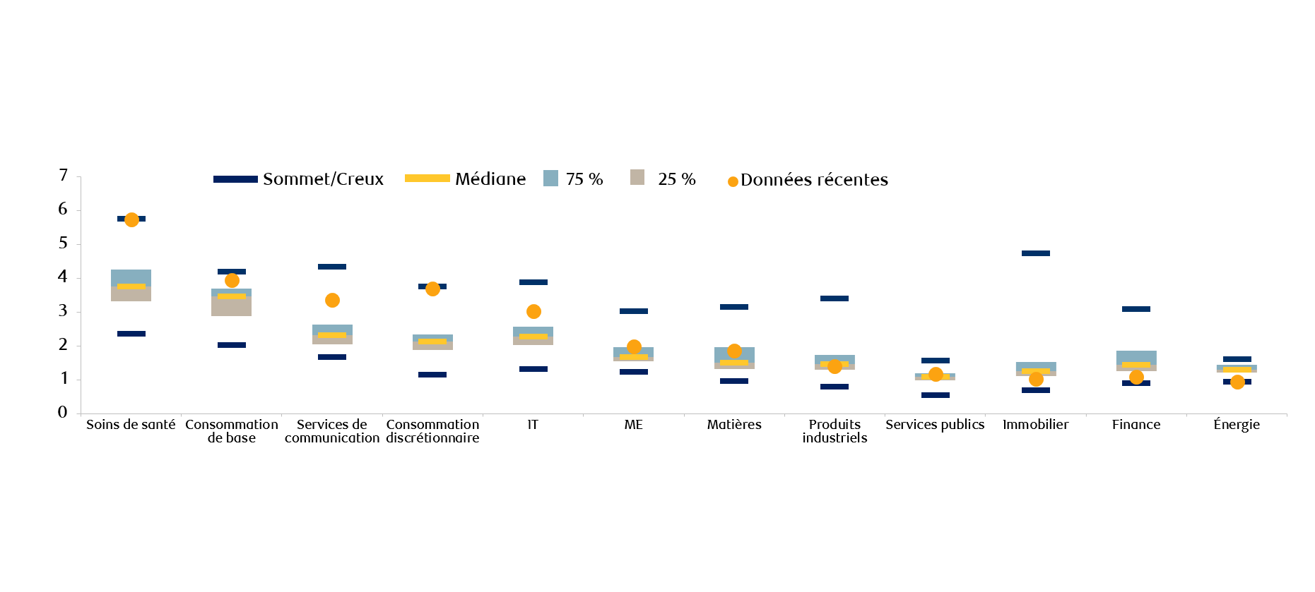 exhibit-7-em-sector-price-to-book-valuation-relative-to-history
