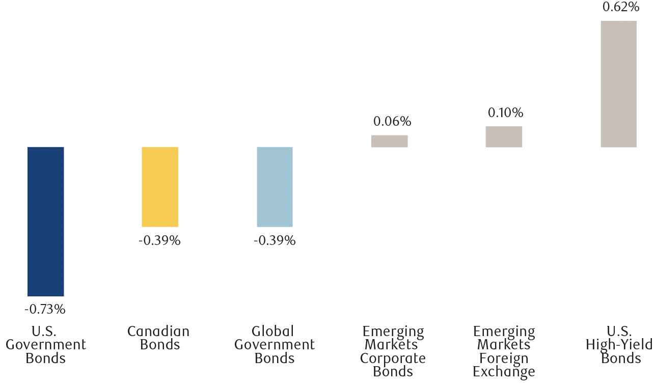 fixed income performance in rising rate periods en