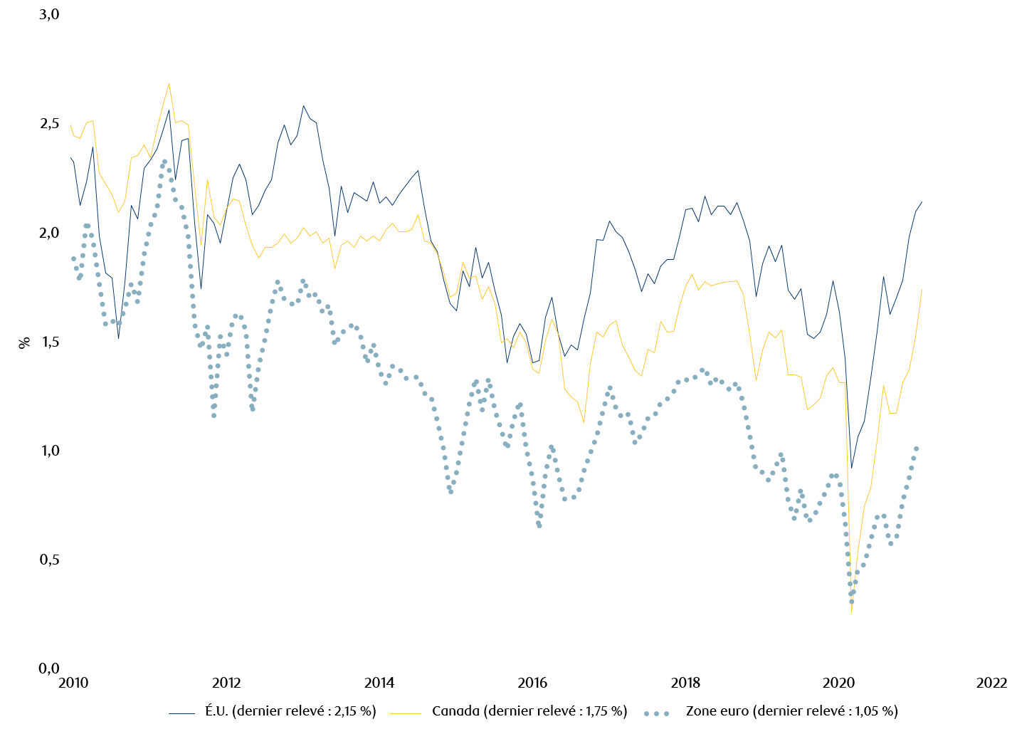 Implied long-term inflation premium