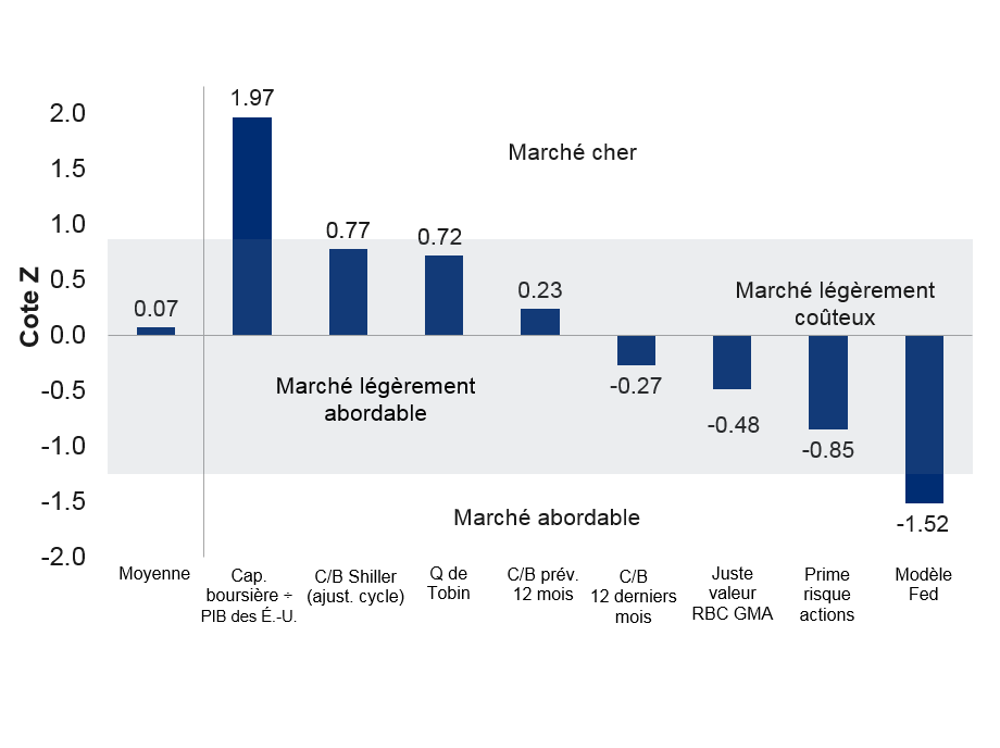 La confiance a-t-elle plafonné ?