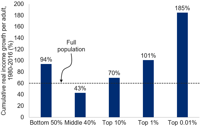 Winners and losers from globalization