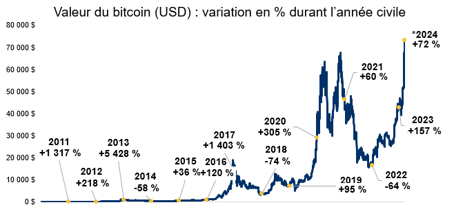 сryptocurrencies price of bitcoin f