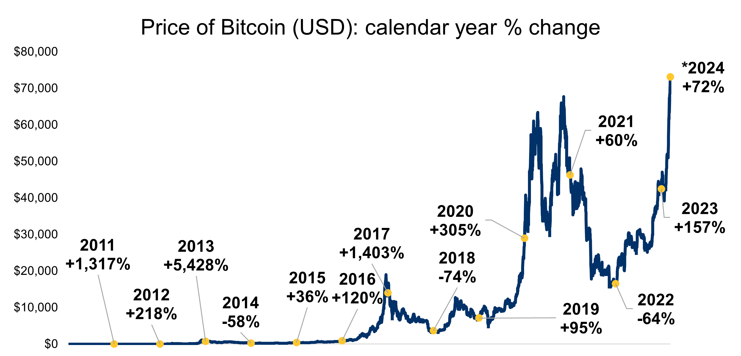 сryptocurrencies price of bitcoin