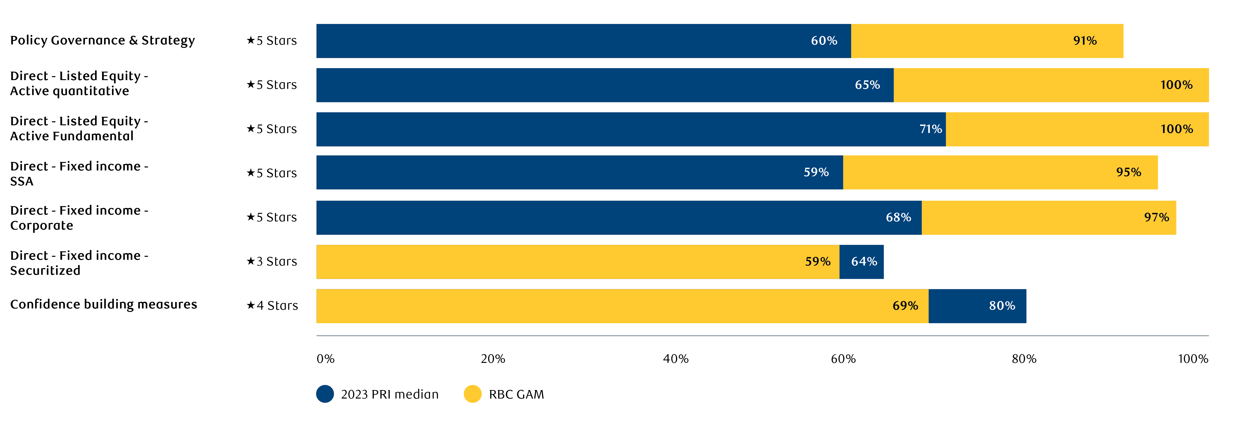2023 pri assessment summary scorecard en