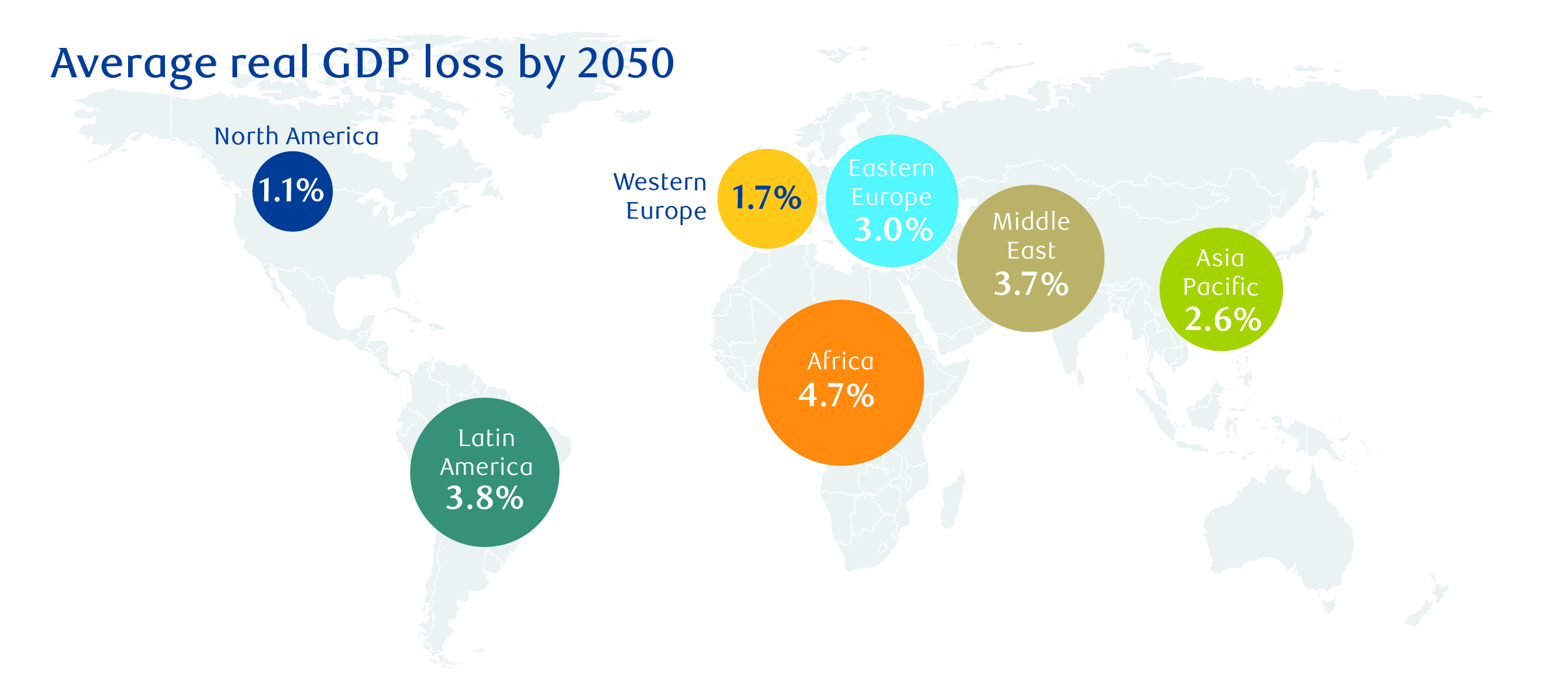 The Future Of Emerging Markets Climate Change