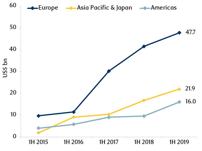 The Future Of Emerging Markets Climate Change