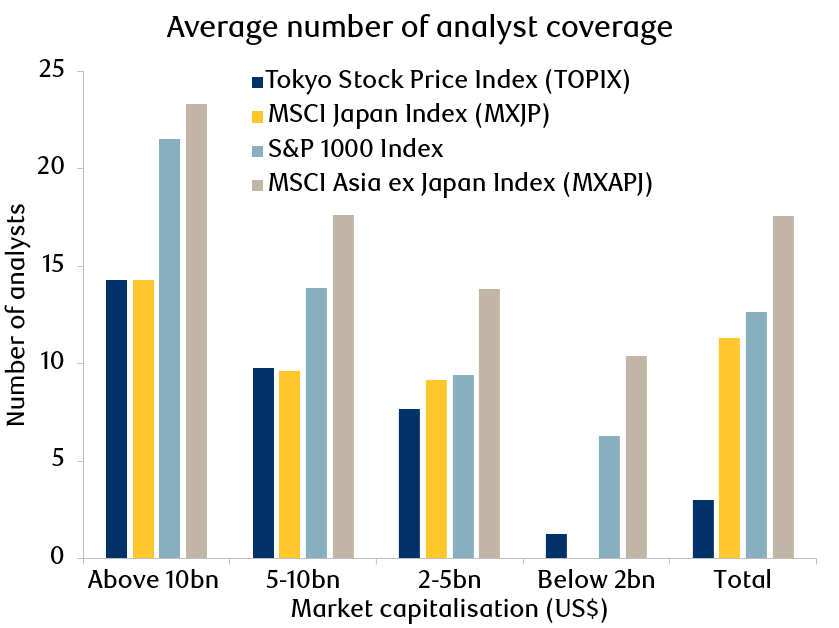 Exhibit 10: Sell-side coverage comparison across Japan, the U.S., and Asia