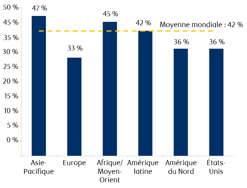 Exhibit 4: Percentage of consumers willing to try new brands