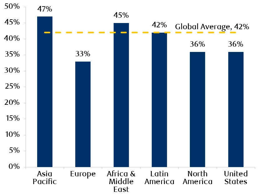 Exhibit 4: Percentage of consumers willing to try new brands