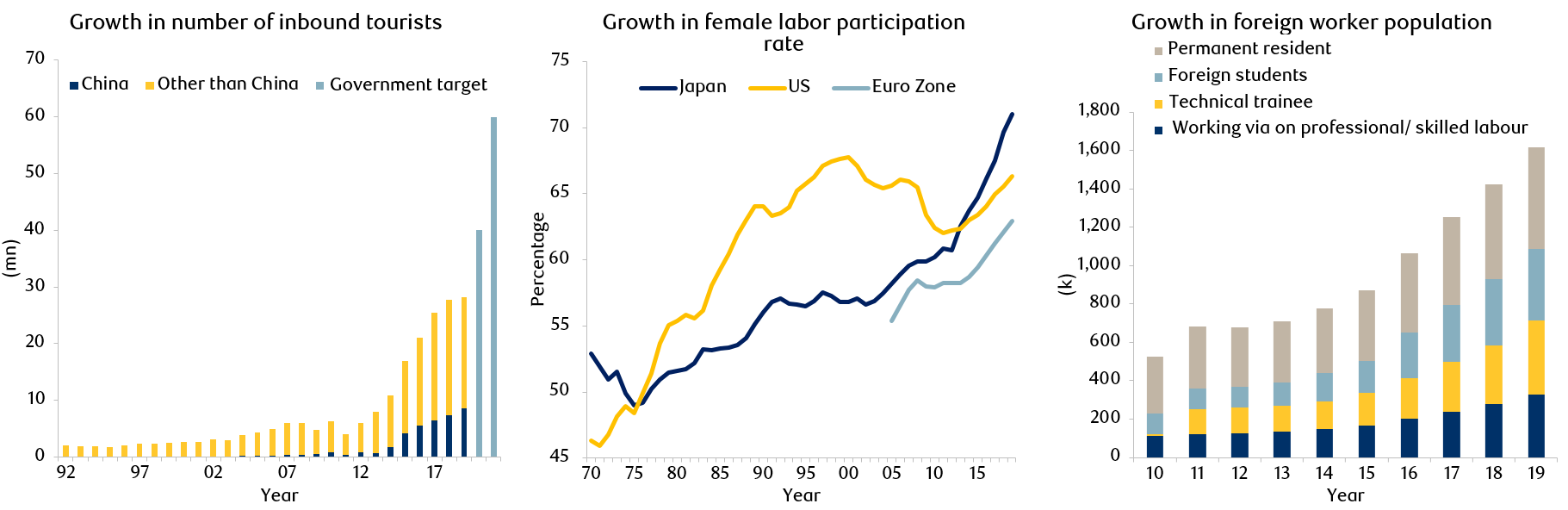 Exhibit 7: The demographic landscape is changing for consumers and the workforce