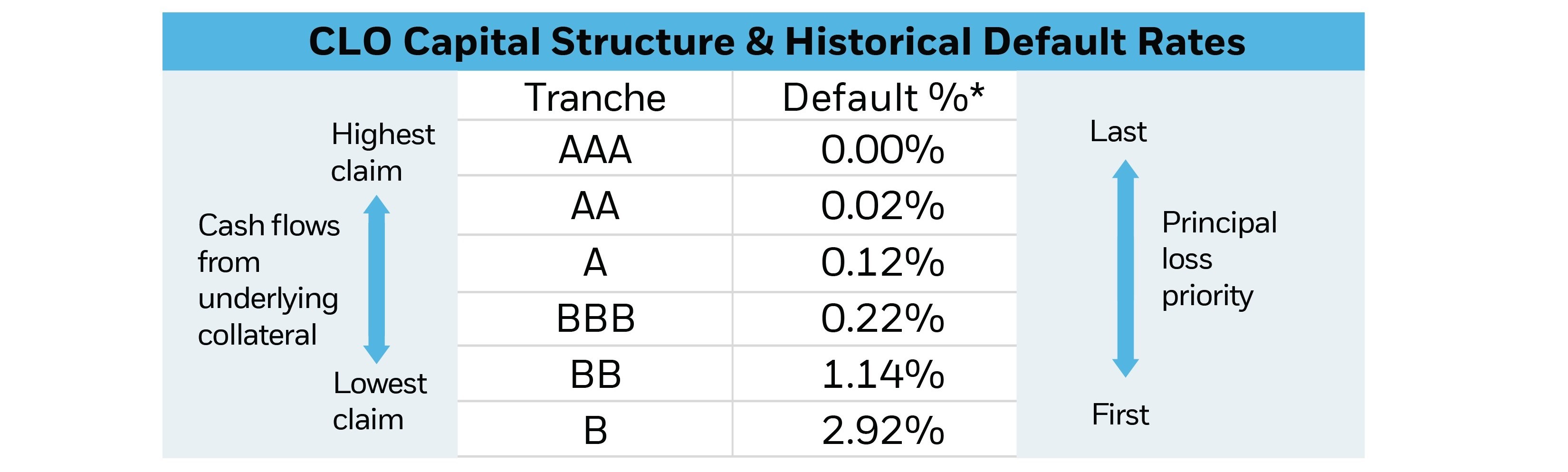 Capital structure v1