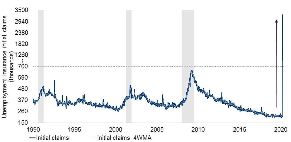 U.S. jobless claims skyrocketed as cities and states go into lockdown