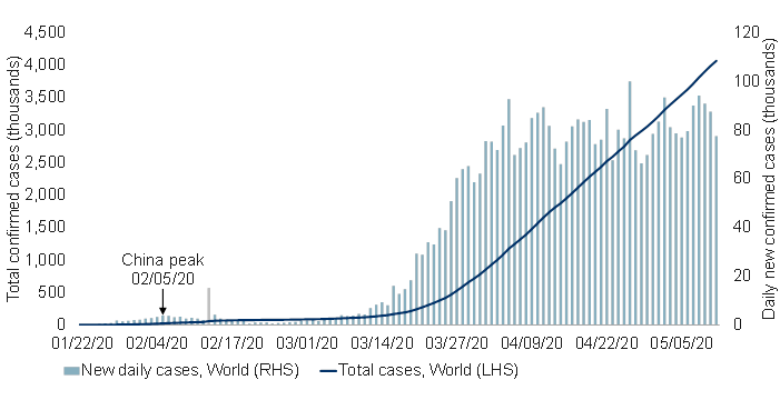 Spread of COVID-19 globally