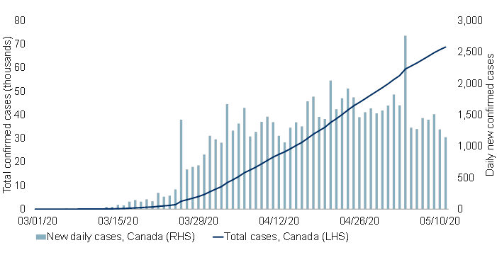 Spread of COVID-19 in Canada