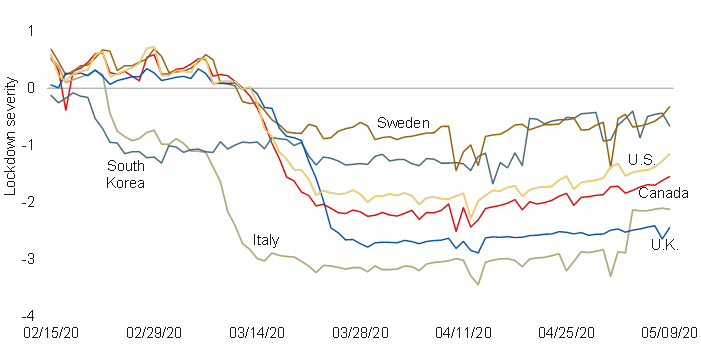 Severity of lockdown varies by country