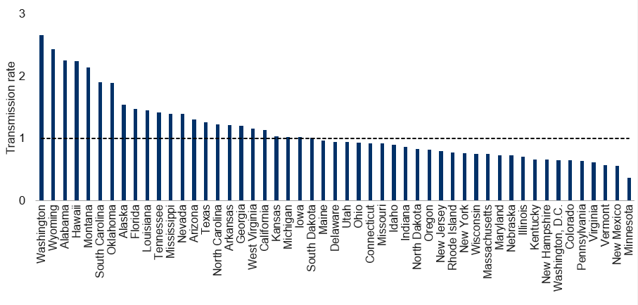 Transmission rate, U.S. states