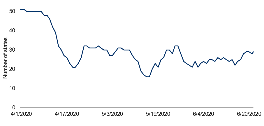 Number of U.S. states with transmission rate above key threshold of one