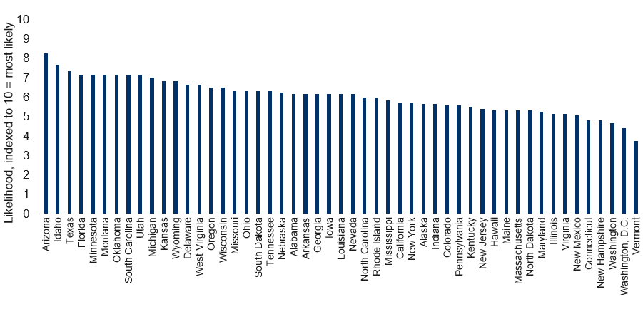 Likelihood of continued spread based on lockdown severity and current transmission rates of COVID-19