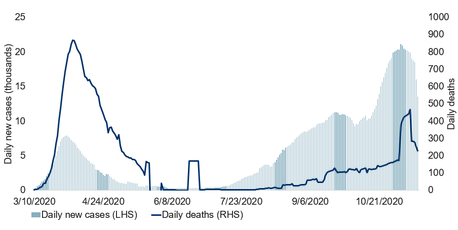 COVID-19 cases and deaths in Spain