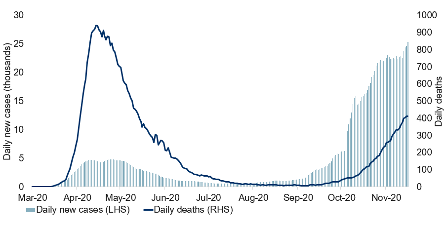 COVID-19 cases and deaths in the U.K.