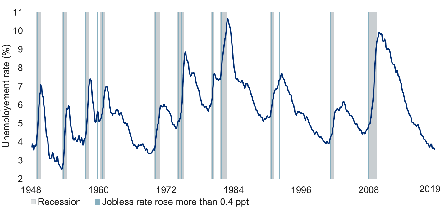 Important not to overheat U.S. labour market