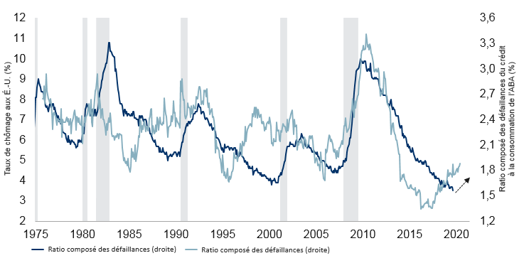 U.S. unemployment rate to rise
