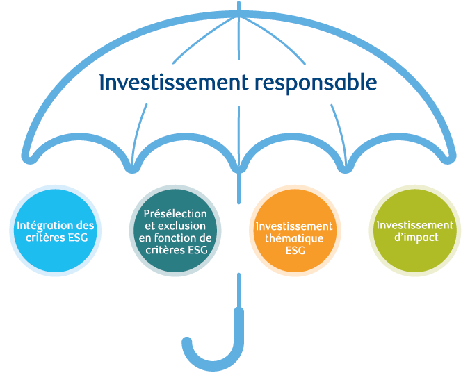 responsible investment esg umbrella fr