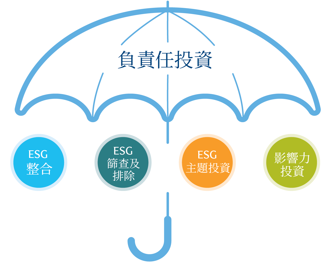 umbrella graphic updated tc